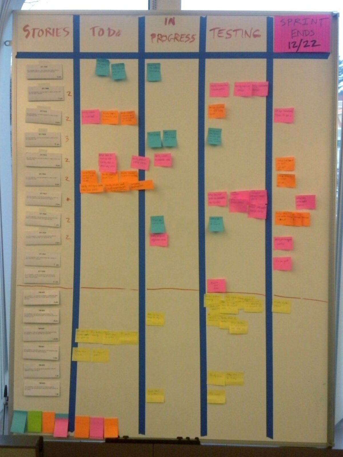 Scrum-Taskboard in der agilen Softwareentwicklung